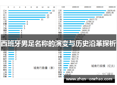 西班牙男足名称的演变与历史沿革探析