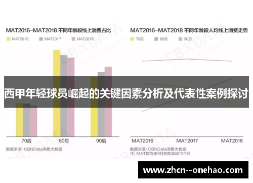 西甲年轻球员崛起的关键因素分析及代表性案例探讨