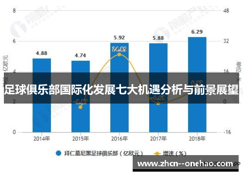 足球俱乐部国际化发展七大机遇分析与前景展望