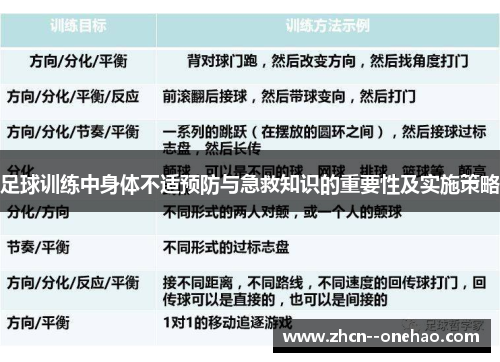 足球训练中身体不适预防与急救知识的重要性及实施策略 足球训练中身体不适预防与急救知识的重要性及实施策略