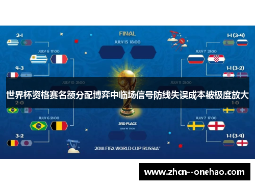 世界杯资格赛名额分配博弈中临场信号防线失误成本被极度放大 世界杯资格赛名额分配博弈中临场信号防线失误成本被极度放大