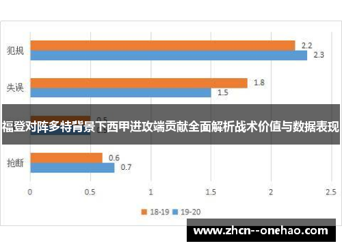 福登对阵多特背景下西甲进攻端贡献全面解析战术价值与数据表现