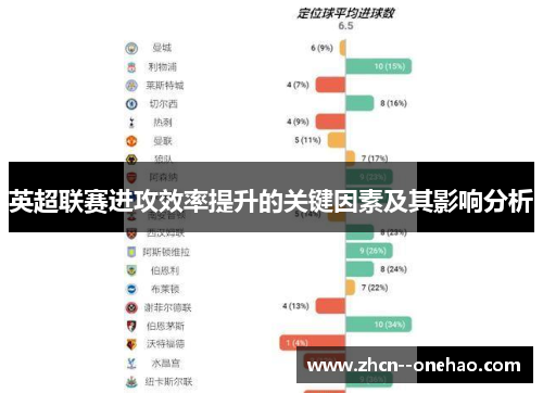 英超联赛进攻效率提升的关键因素及其影响分析 英超联赛进攻效率提升的关键因素及其影响分析