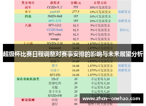 超级杯比赛日程调整对赛事安排的影响与未来展望分析