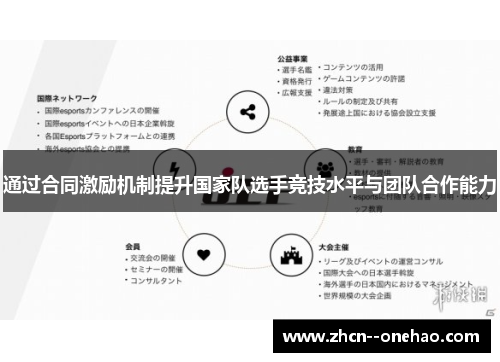 通过合同激励机制提升国家队选手竞技水平与团队合作能力