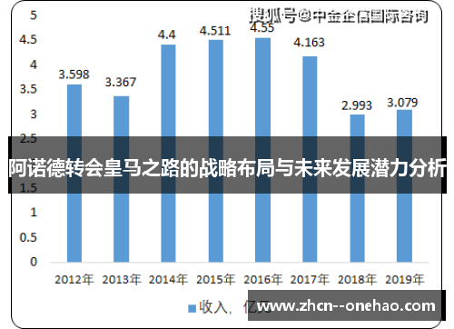 阿诺德转会皇马之路的战略布局与未来发展潜力分析
