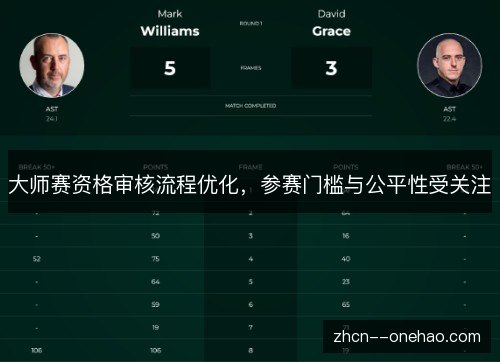 大师赛资格审核流程优化,参赛门槛与公平性受关注 大师赛资格审核流程优化,参赛门槛与公平性受关注